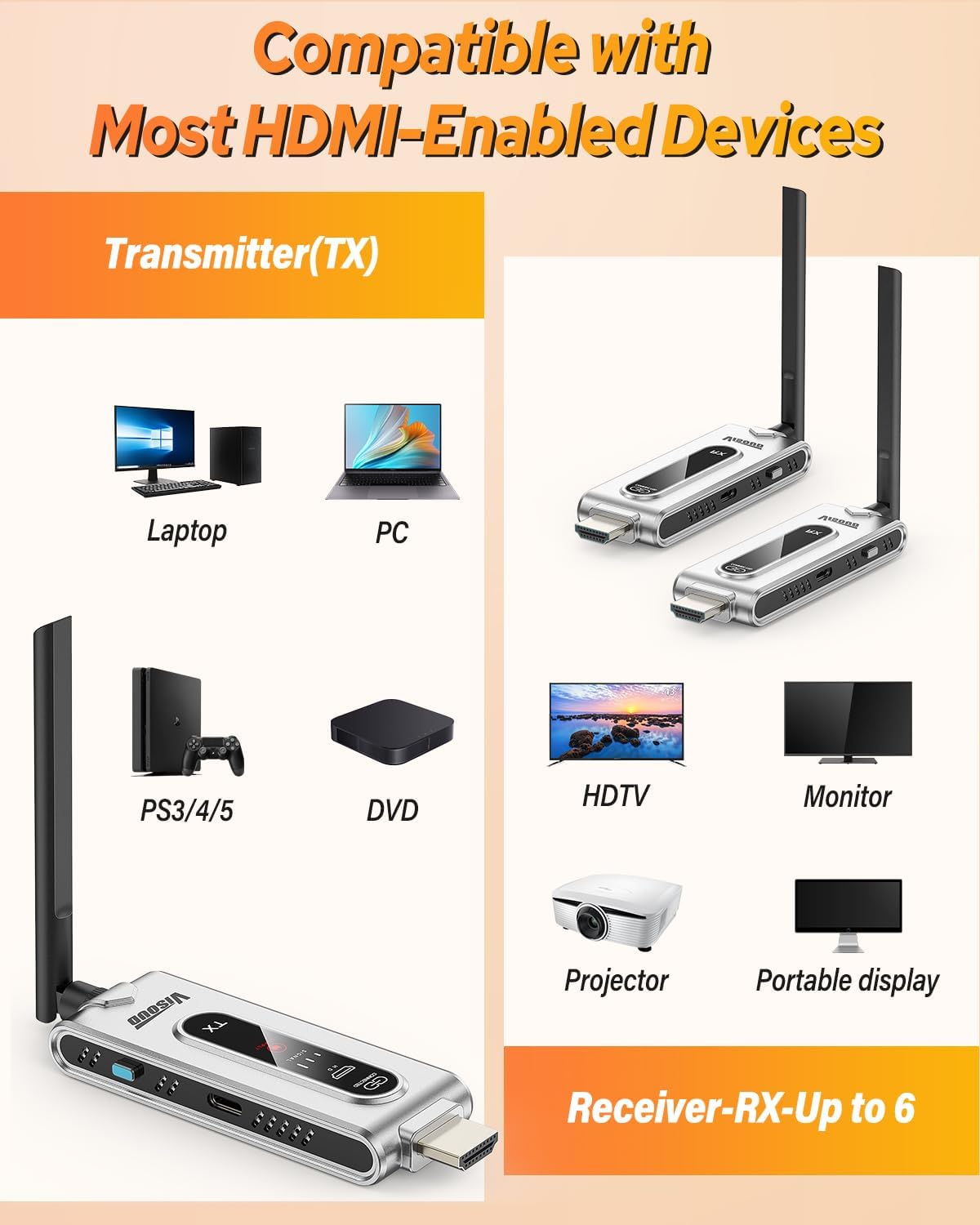 Kabelloser HDMI-Sender und 2 E – Hdmi Adapter Bewertung und Preis