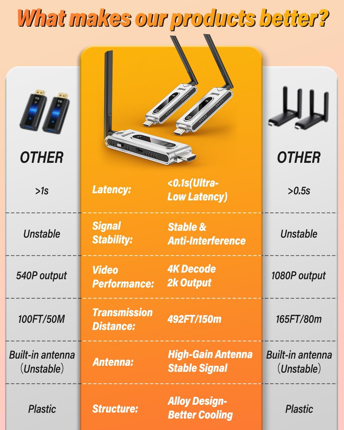 Kabelloser HDMI-Sender und 2 E – Hdmi Adapter Bewertung und Preis