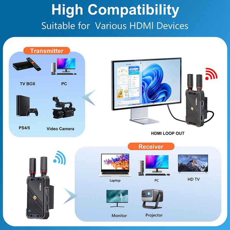 VRRIIS WL082K 400 m Wireless H – Hdmi Adapter Bewertung und Preis